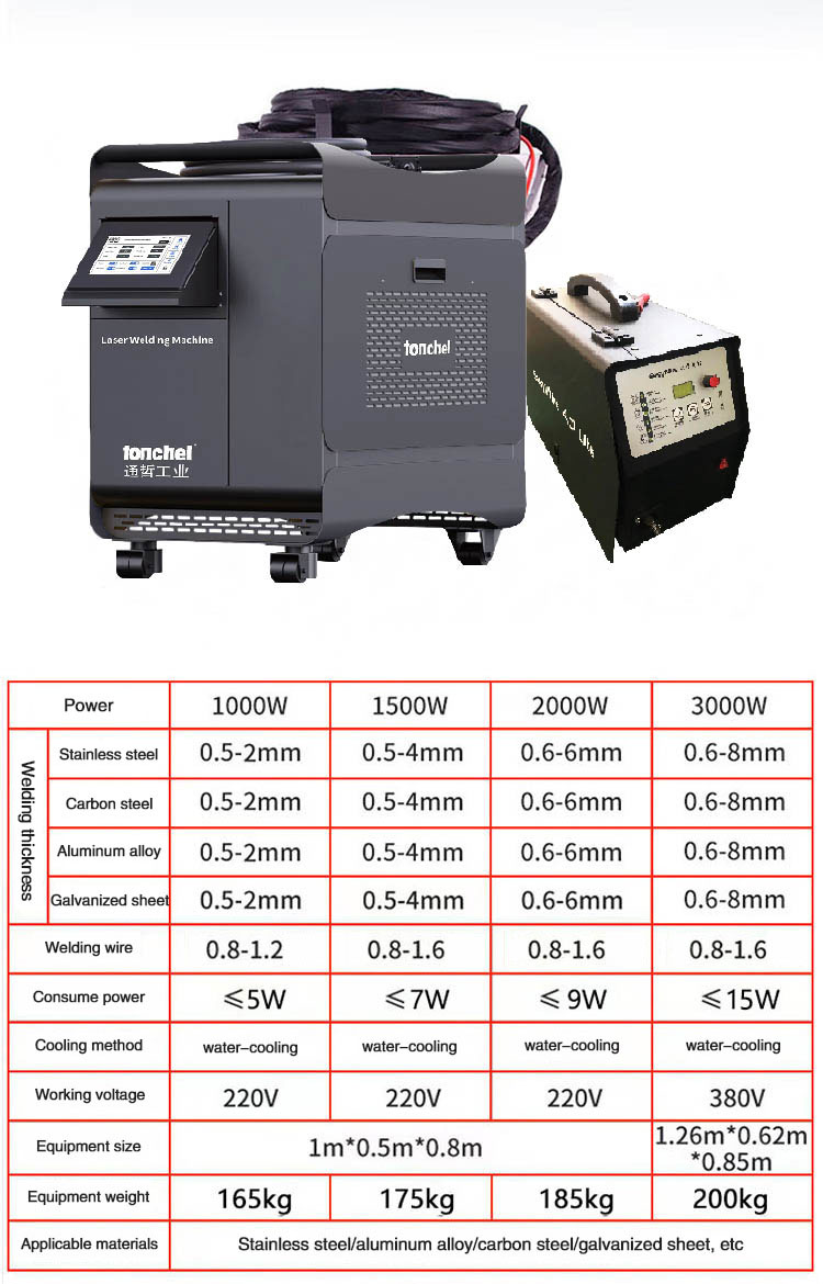 Equipment parameters of handheld laser welding machine - stainless steel laser welding machine